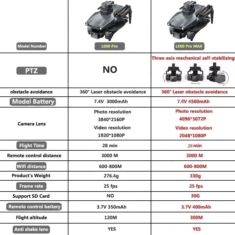 L600 プロマックス GPS ドローンプロフェッショナル  - Drone Rc Plegable のレビューと価格